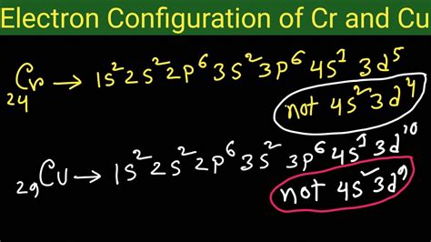 cr electron configuration